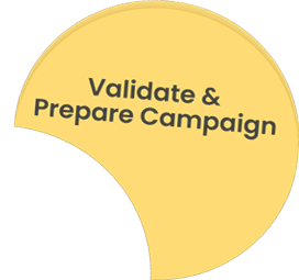 Validate & Prepare